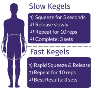 Kegel Exercises for Men to boost sexual performance
