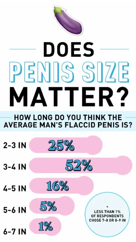 Penis size and performance
