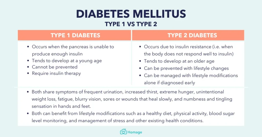 Type 1 Diabetes and Type 2 Diabetes | Diabetes Mellitus and Ayurveda