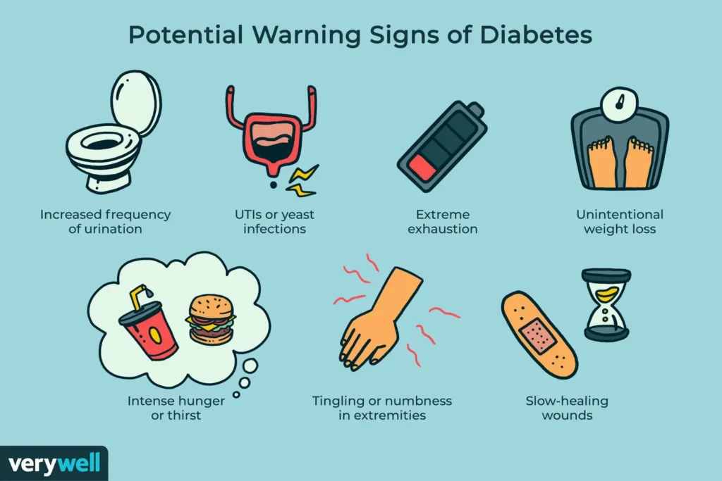 Warning Signs of Diabetes | Understanding Diabetes: A Comprehensive Overview